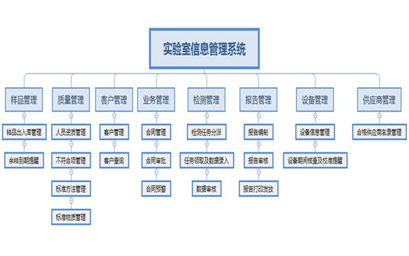 菠萝TV官网入口信息管理係統