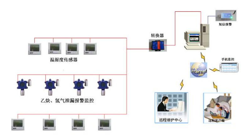 菠萝TV官网入口監控