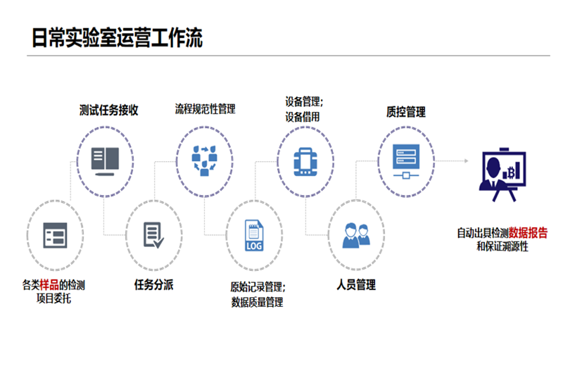 菠萝TV官网入口管理係統