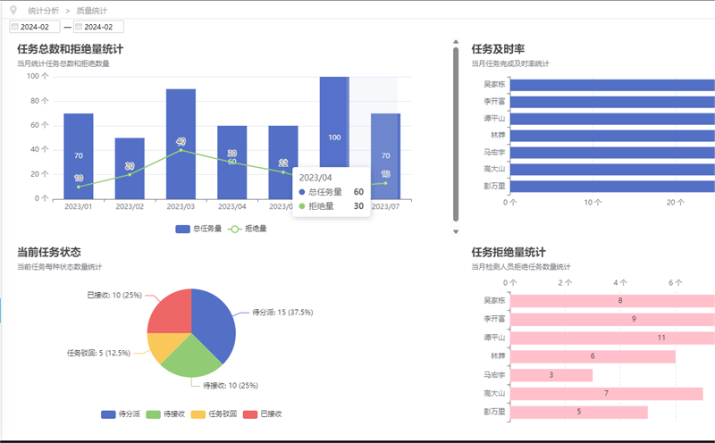 菠萝TV官网入口信息管理係統（LIMS）
