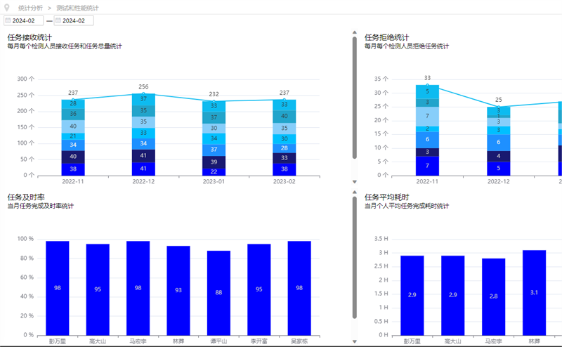 菠萝TV官网入口信息管理係統（LIMS）