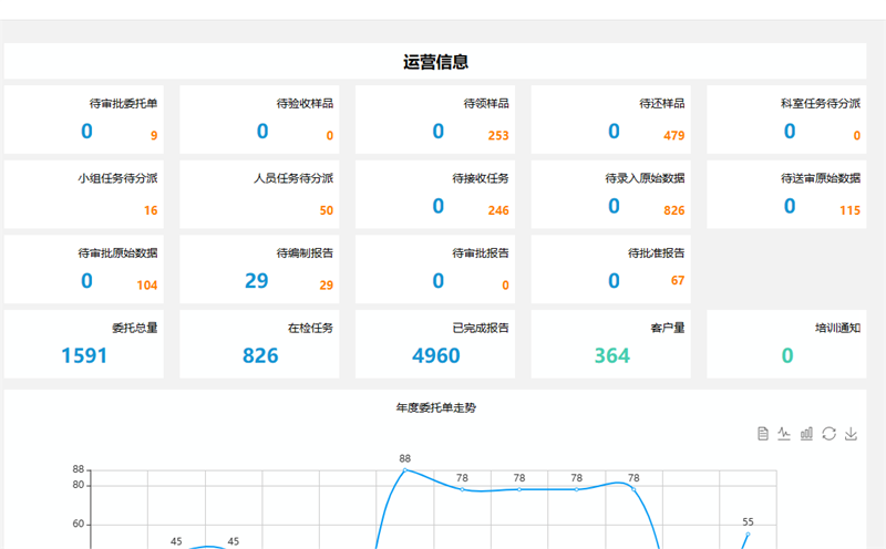 菠萝TV官网入口智能化