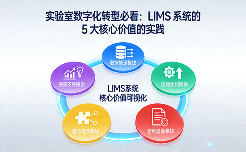 LIMS 係統